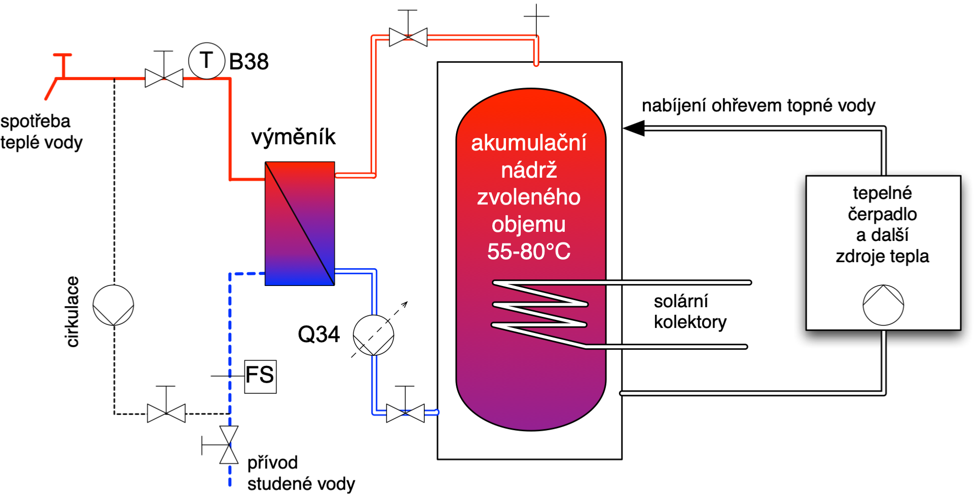 Schéma zapojení průtokového ohřevu Hotjet FW